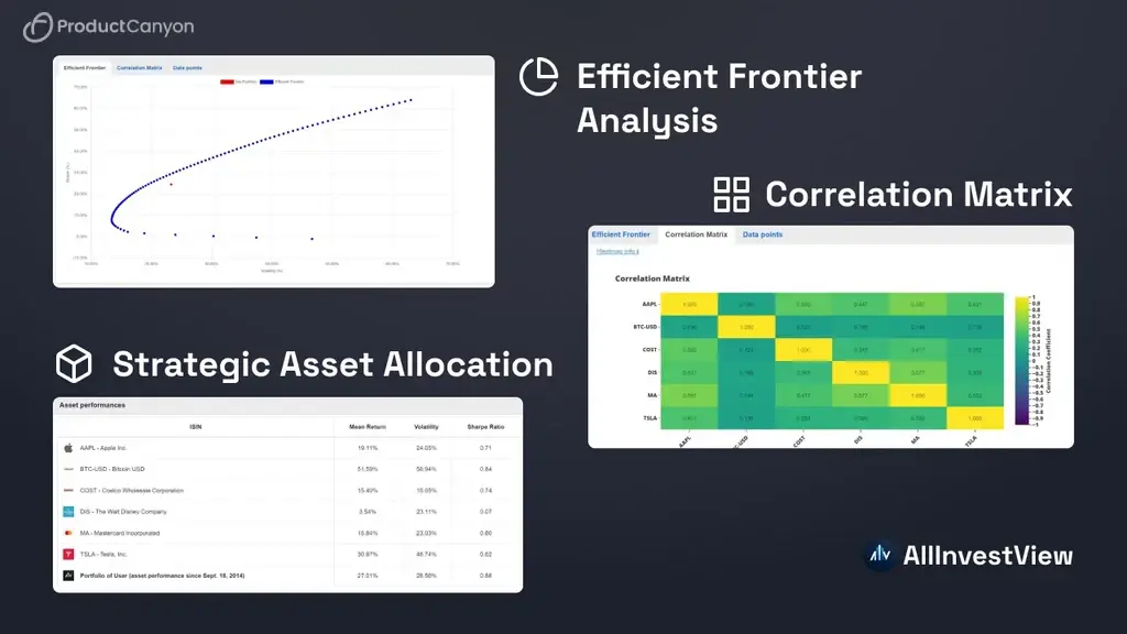 AllInvestView supports a diverse range of asset classes, from stocks to custom assets.